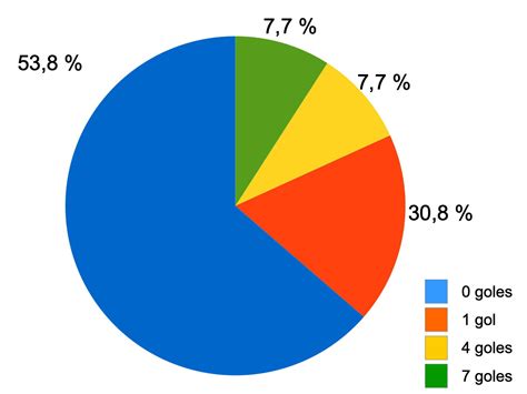 Imagen de calcetines pequeños y grandes, simbolizando la estadística de la prematuridad.