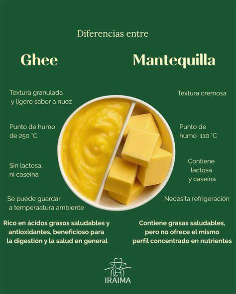 Esquema comparativo: Mantequilla tradicional frente a Ghee (composición de grasas, lactosa y punto de humo)