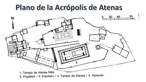 Mapa de la Acrópolis de Atenas mostrando la ubicación del Templo de Atenea Polias.