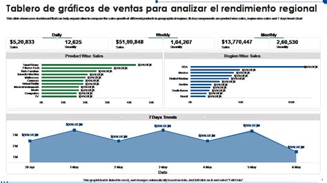 Gráfico de resultados semestrales de BBVA por mercados