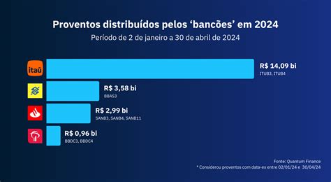 Gráfico comparativo de dividendos de bancos españoles