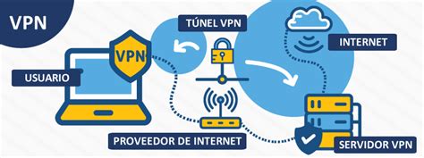 Infografía explicativa: cómo una VPN conecta tu dispositivo a un servidor remoto, ocultando tu IP original y cifrando el tráfico hacia xHamster.
