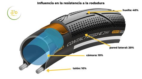 Infografía ilustrando las diferencias de rodadura y suspensión entre una silla urbana y un modelo todoterreno.