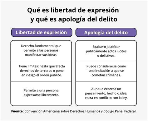 Esquema conceptual: ¿Qué es la Apología del Delito y cuándo se configura?