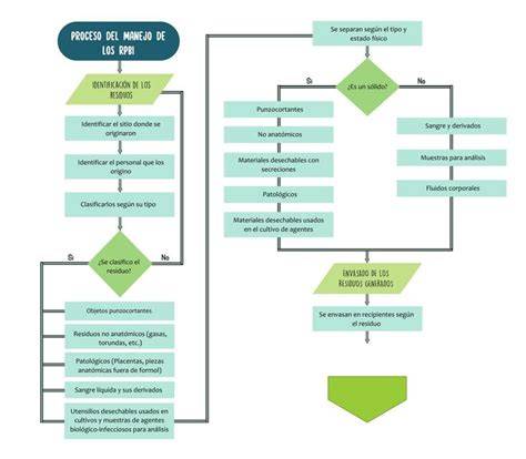 Diagrama de flujo de los requisitos para solicitar el complemento de pensiones por brecha de género.