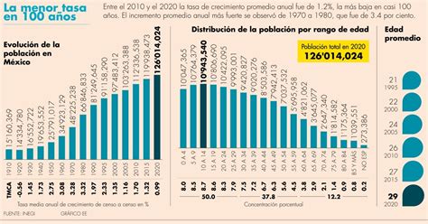 Infografía comparativa: porcentaje de población a favor, en contra e indecisos respecto a la regulación de la gestación subrogada.