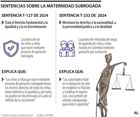 Infografía: cronología de la maternidad subrogada en la legislación
