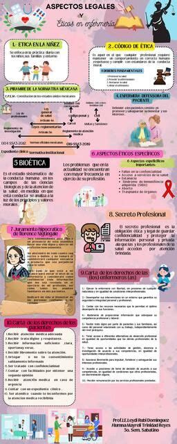 Infografía o esquema sobre las razones éticas y legales de la prohibición de la gestación subrogada en España