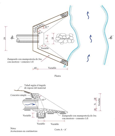 Esquema técnico o infografía que muestra el sistema de vertido de líquidos desde la cabeza hasta los pechos perforados de la escultura.