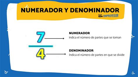 Esquema de la división de numerador entre denominador para convertir fracción a decimal