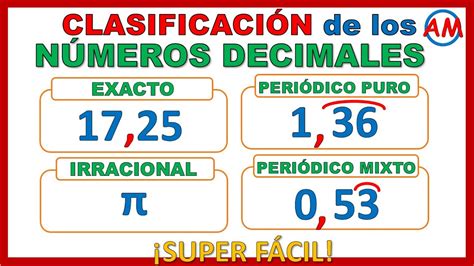 Infografía: Tipos de números decimales (exactos, periódicos puros, periódicos mixtos)