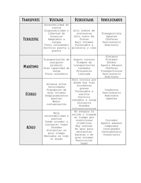 Esquema comparativo de diferentes tipos de cambiadores y uso de colchonetas según el espacio disponible