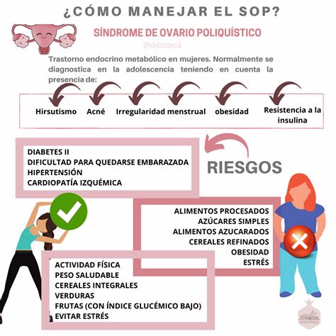 Esquema de las manifestaciones clínicas del Síndrome de Ovario Poliquístico
