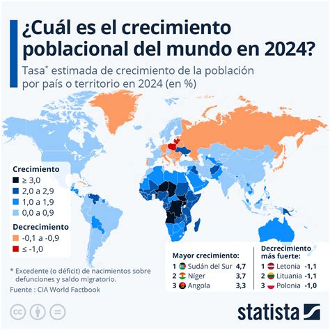 Mapa de África con estadísticas de crecimiento poblacional por país