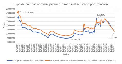 Gráfico de la evolución del tipo de cambio de AED a EUR durante los últimos 12 meses