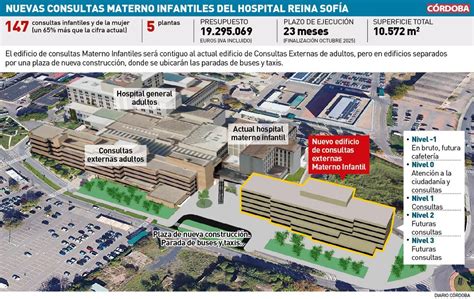 Plano esquemático de la nueva estructura del complejo hospitalario Materno Infantil