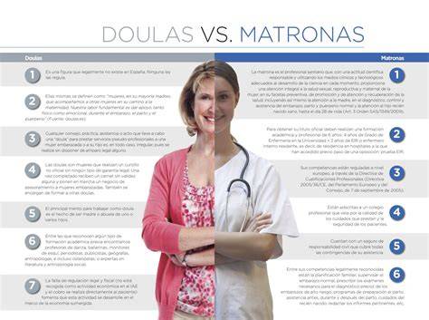 ilustración comparativa de las funciones de una doula y una matrona