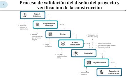 Esquema del proceso de validación psicométrica: adaptación lingüística, pilotaje, consistencia interna y fiabilidad test-retest.