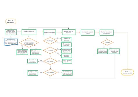 Diagrama de flujo para la toma de decisiones en el tratamiento del cáncer de mama durante el embarazo.