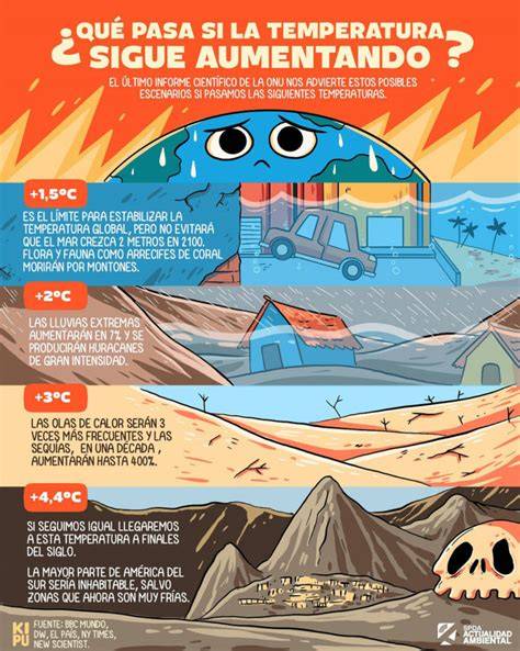 Infografía: Causas del aumento de temperatura en el embarazo