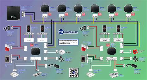 Esquema de un panel de control myAudi con opciones de cuenta