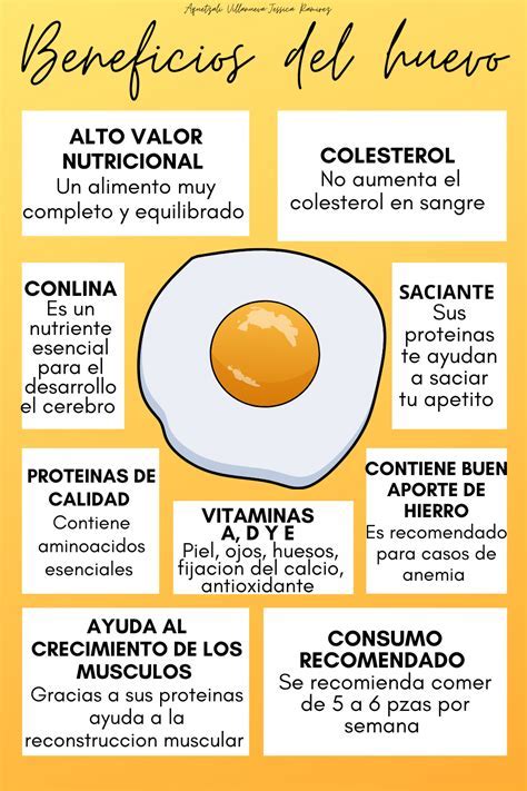Infografía detallando los nutrientes esenciales del huevo y sus beneficios para la madre y el bebé.