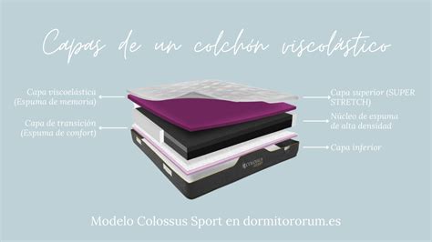 Infografía: Estructura interna de un colchón de cuna con diferentes capas de confort y soporte