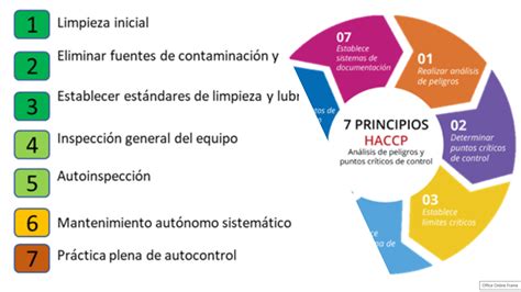 Esquema de los 3 pasos para la auto-esterilización del biberón MAM