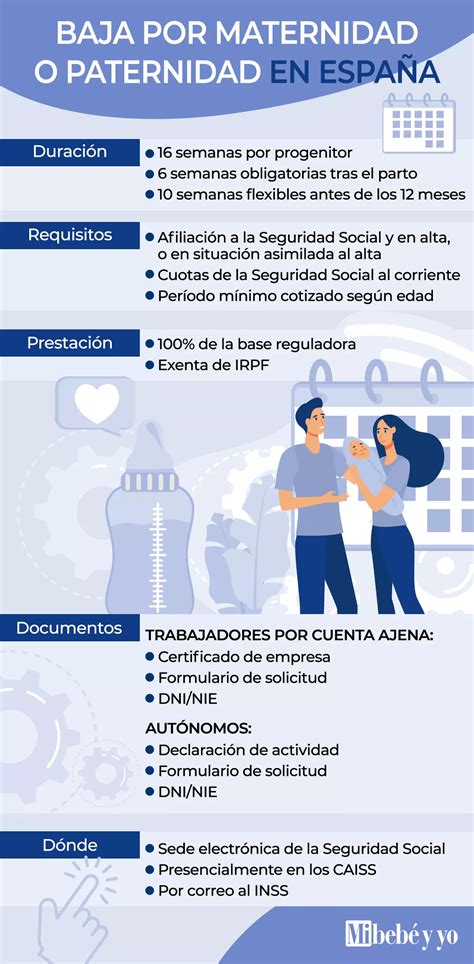 esquema de los requisitos para la baja por maternidad y paternidad en España
