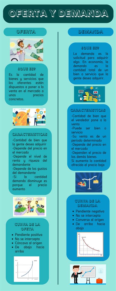 infografía general de la oferta de másteres de CEU