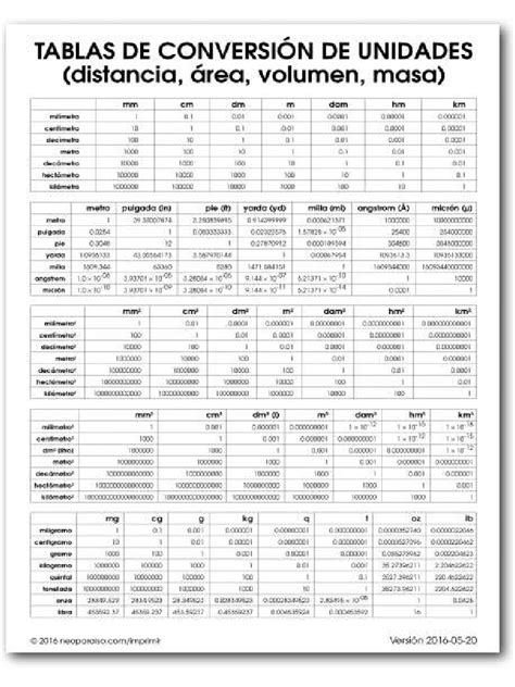 Tabla comparativa de conversión de divisas