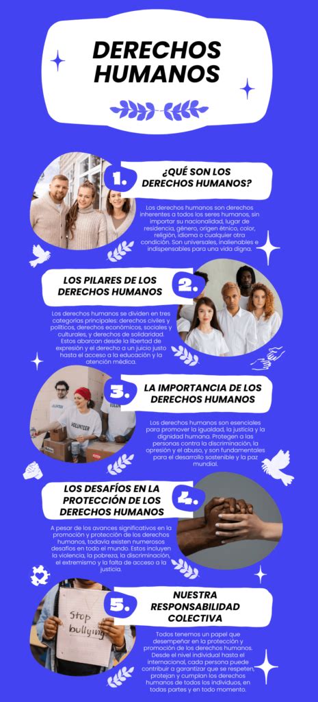Infografía sobre los cambios en la ley de nombres y apellidos
