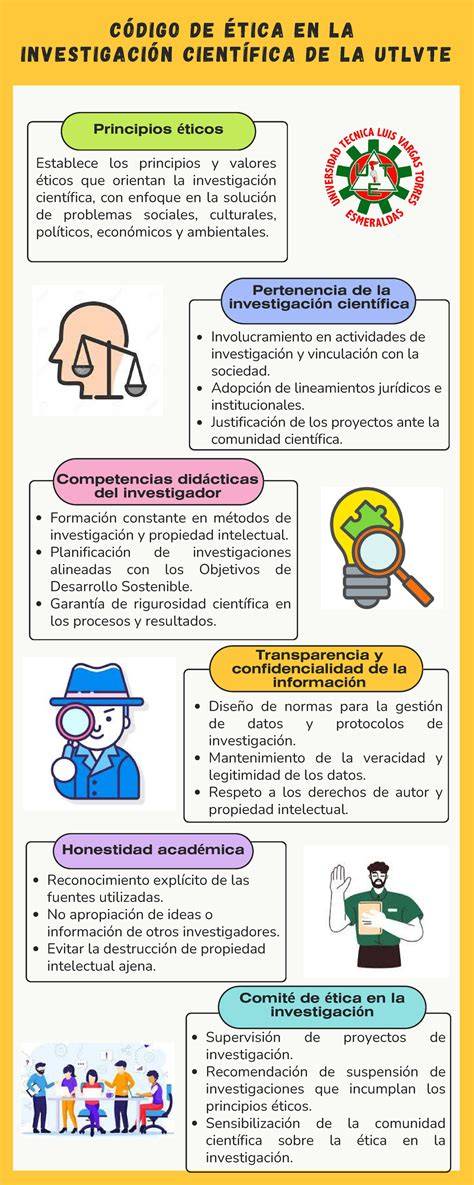 Infografía sobre la evolución y los principios de la ética en la investigación científica