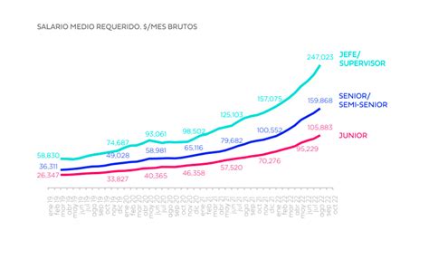 infografía sobre el salario promedio de un pediatra en España (bruto vs. neto)