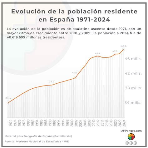 Gráfico de evolución de la población extranjera en Ferrol (2013-2023)