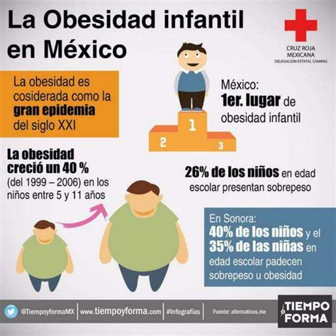 Infografía sobre la prevalencia de la obesidad infantil en España