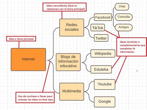 Esquema de cómo los fallos de software (bugs) se transforman en elementos de humor y cultura pop