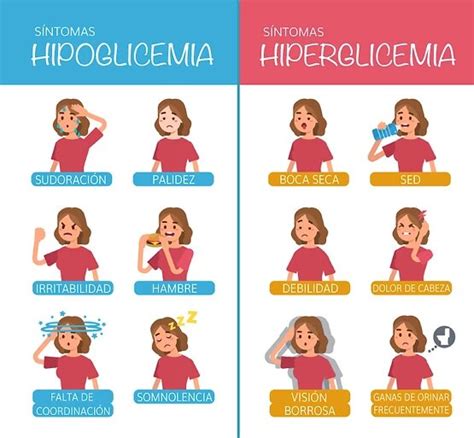 Tabla comparativa de síntomas de hiperglucemia e hipoglucemia