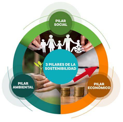 Infografía sobre los pilares de sostenibilidad de Suavinex