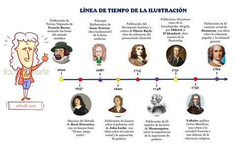 Línea de tiempo ilustrada que muestra la evolución del logo de Adidas y sus modelos icónicos desde los años 60 hasta la actualidad.