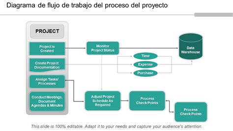 Esquema de flujo de trabajo para importar música a Virtual DJ