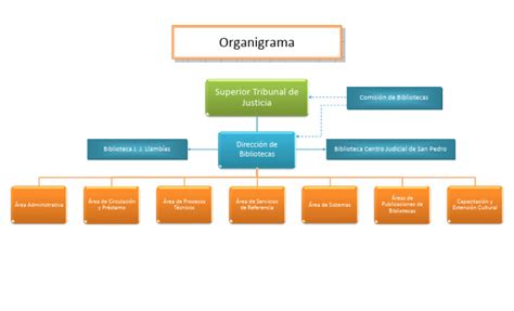 Organigrama de instituciones judiciales o administrativas