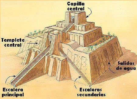 Reconstrucción ideal de un zigurat, edificio mesopotámico a base de terrazas superpuestas