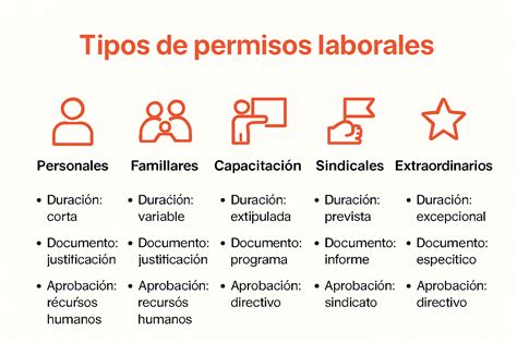 Esquema de los principales permisos laborales en España