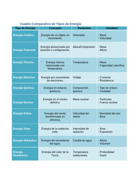 Esquema comparativo de flujo de animales en sistemas convencional y Wean-To-Finish para la reducción de traslados.