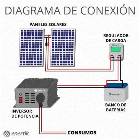 Diagrama de las diferentes generaciones de paneles solares