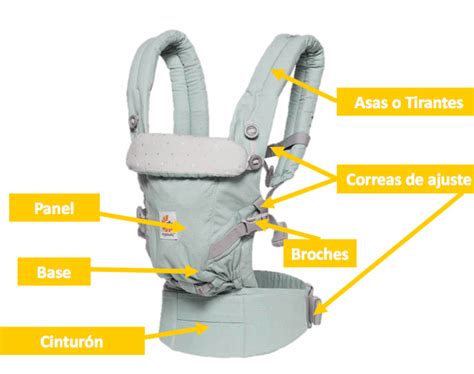 Infografía: Beneficios ergonómicos de las mochilas portabebés
