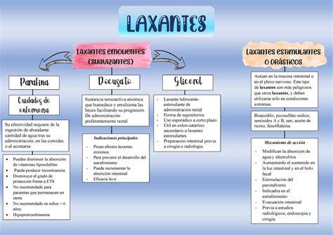 Infografía comparativa de tipos de laxantes y su seguridad en el embarazo