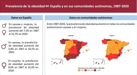 Infografía: Prevalencia de la obesidad infantil en España por edades y regiones