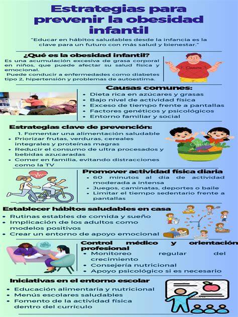 Infografía: Hábitos saludables para prevenir la obesidad infantil